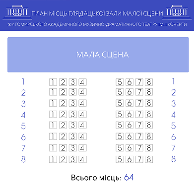 План місць малої сцени